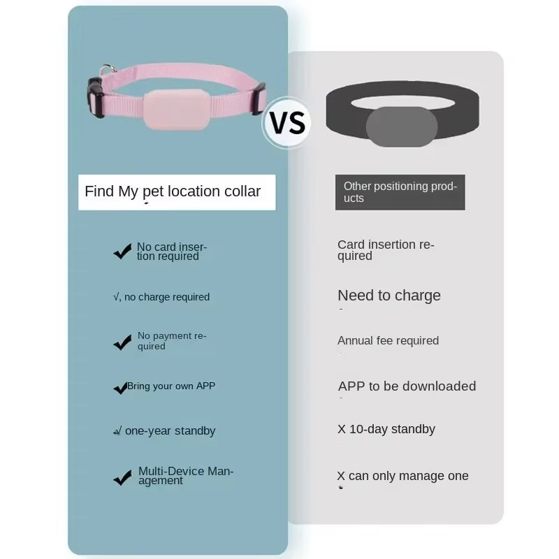 Smart Pet Tracking Collar